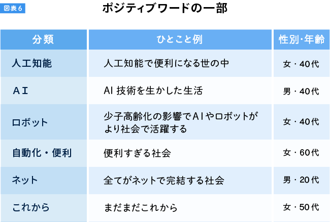 図表6-上