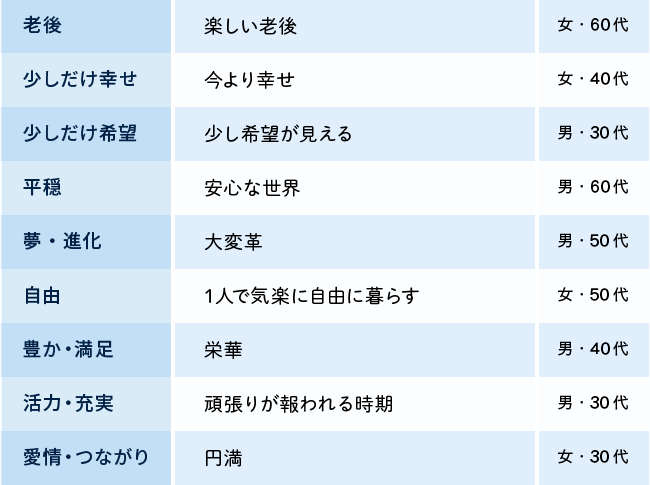 図表6－下