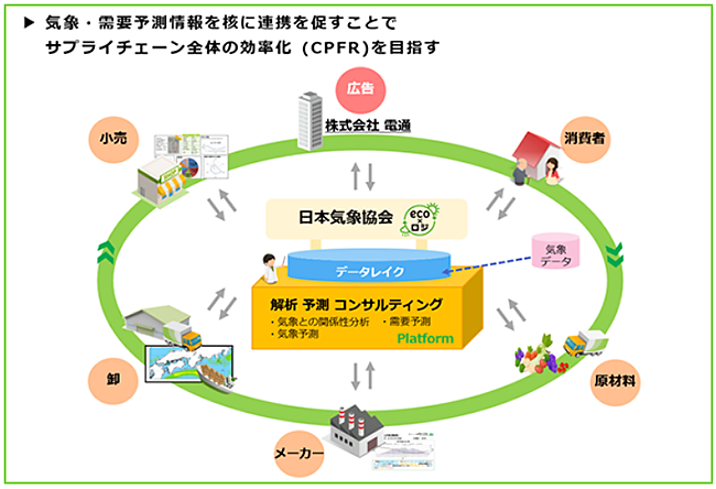 CPFRの全体像