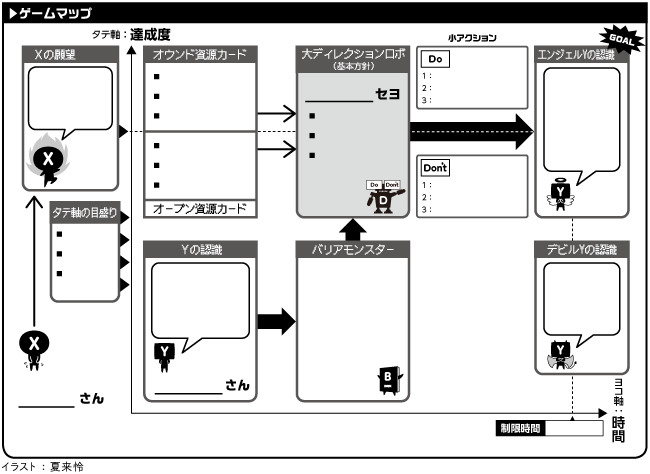 ゲームマップ