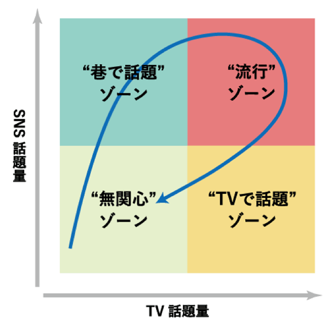 クロス流行伝播モデル