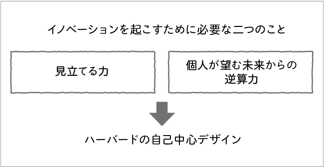 図版