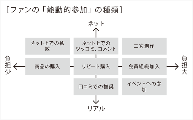 図