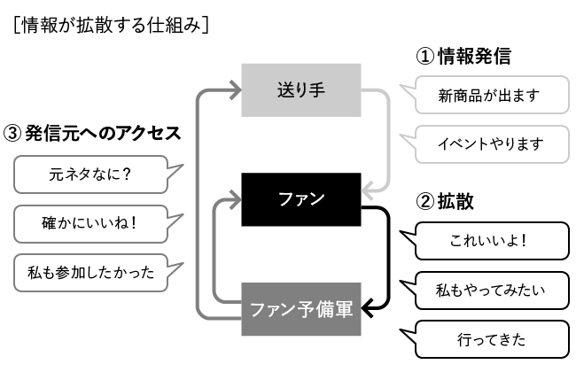 図