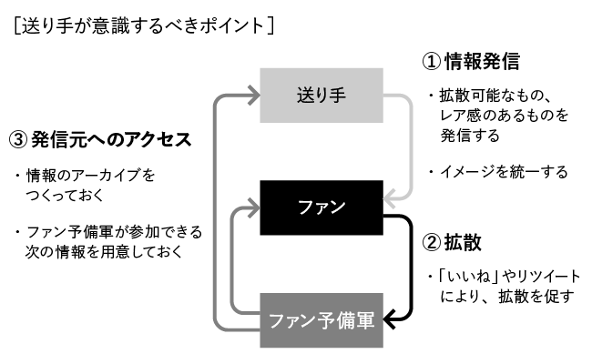 図