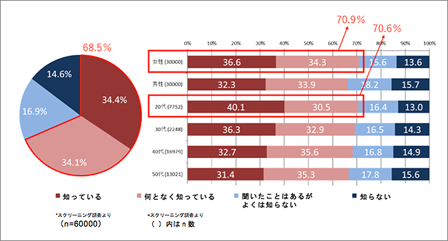 グラフ1