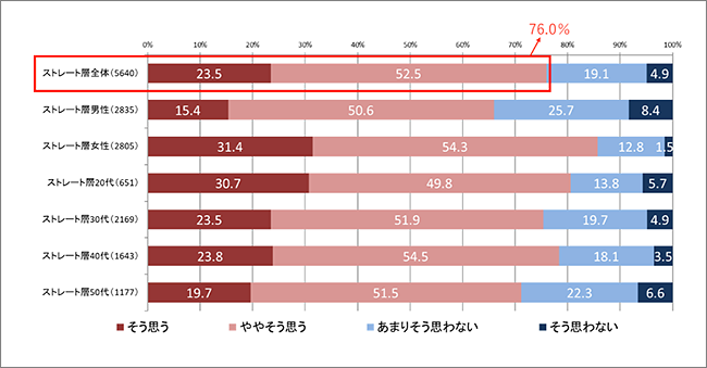 グラフ3