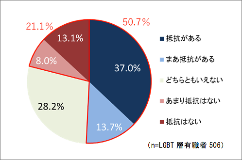 グラフ3