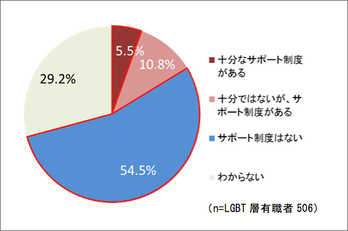 グラフ4