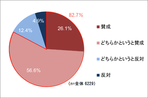 グラフ6