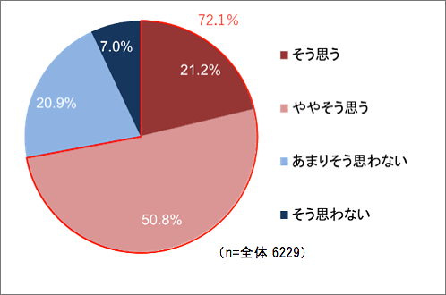 グラフ7