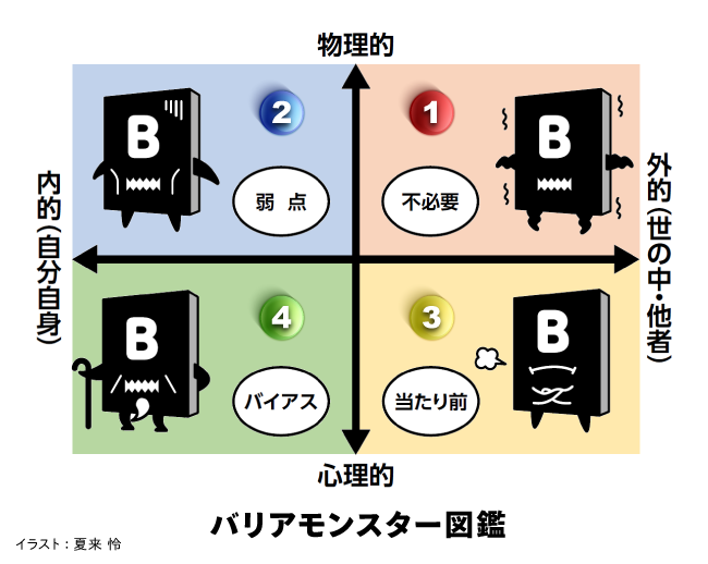 バリアモンスター図鑑