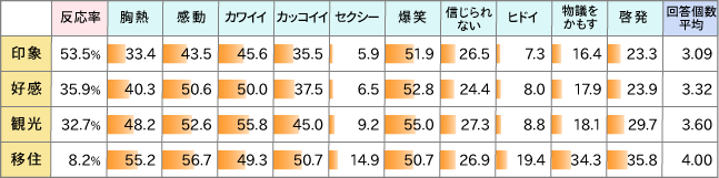 話題のムービー調査