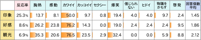 mofumofuの調査