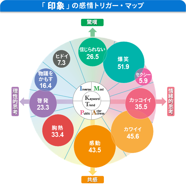 「印象」の感情トリガー・マップ