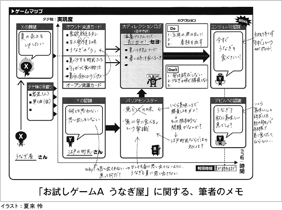 うなぎ屋メモ