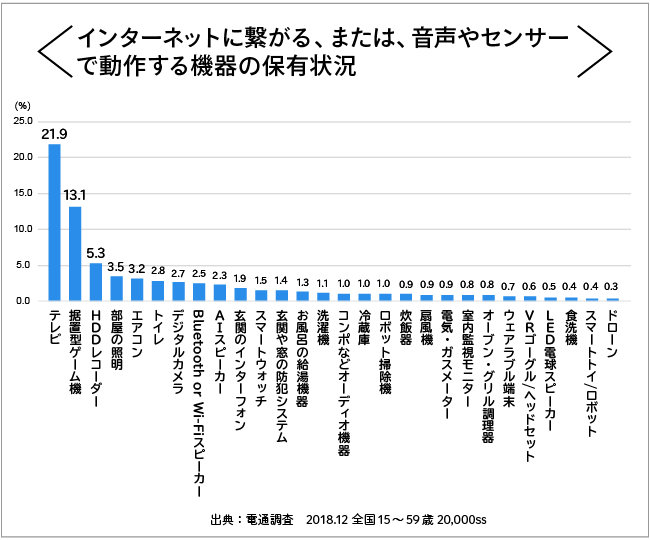 グラフ１