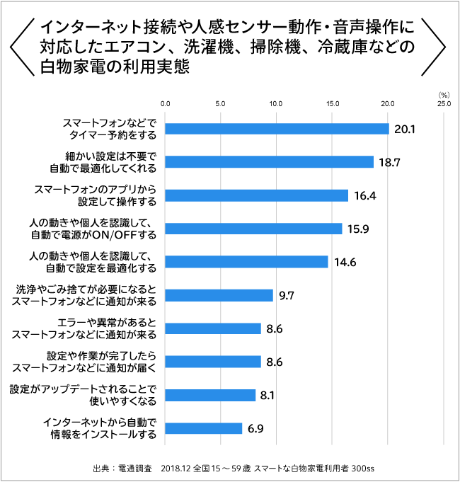 グラフ２