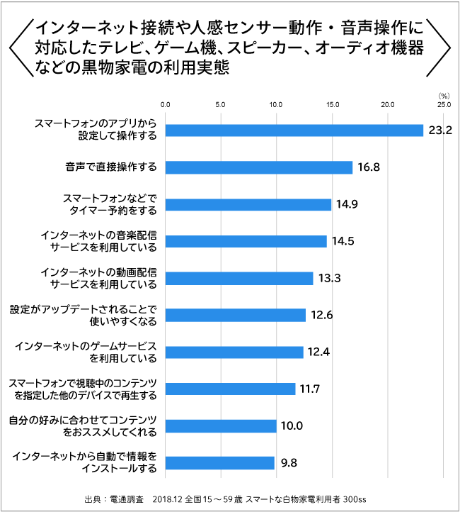 グラフ３