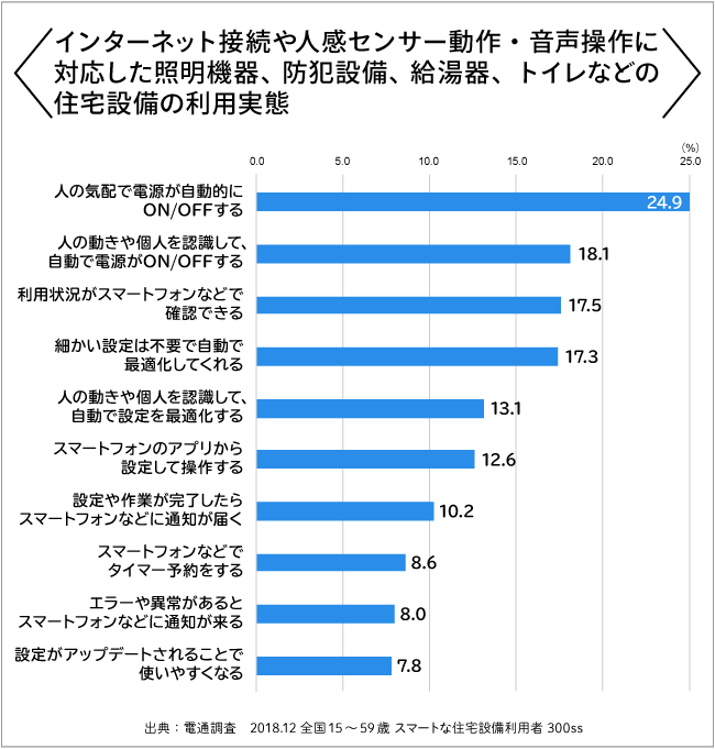 グラフ4