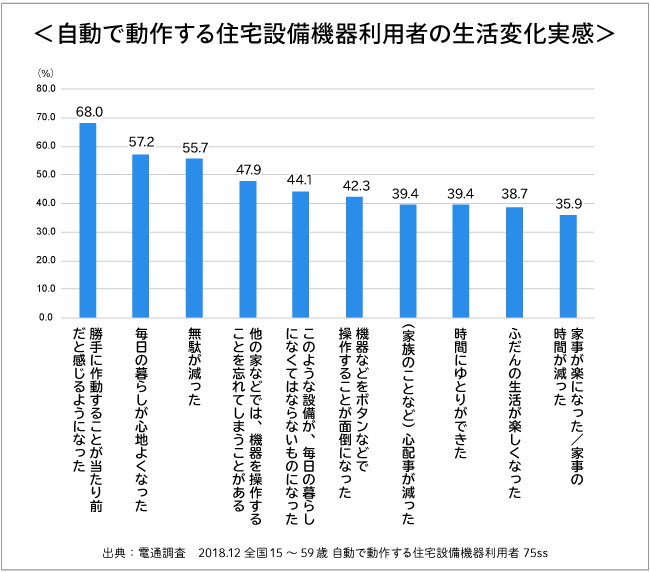 グラフ５