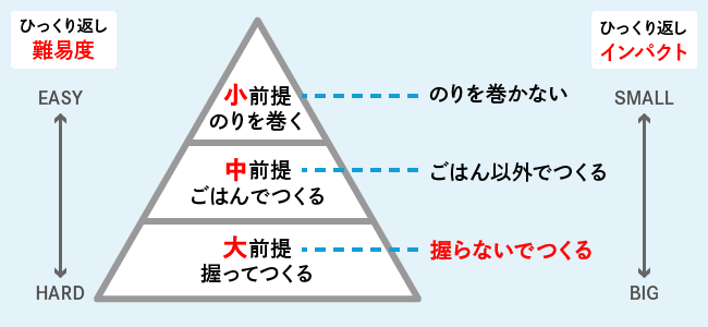 ひっくり返し技