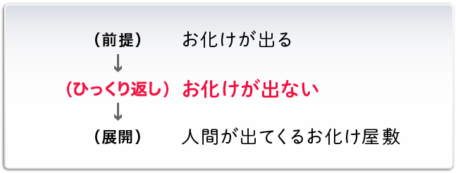 人間が出てくるお化け屋敷