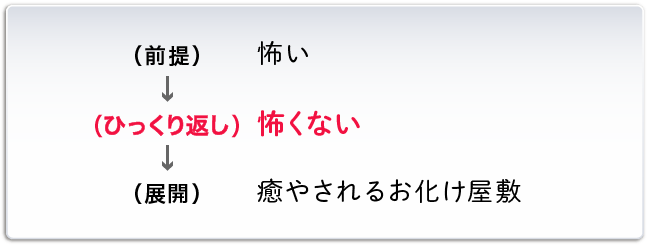 癒やされるお化け屋敷