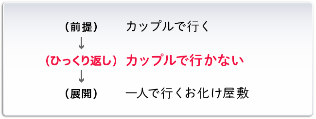 一人で行くお化け屋敷