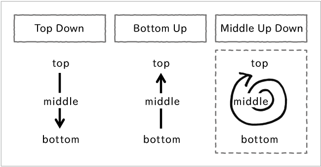 図版