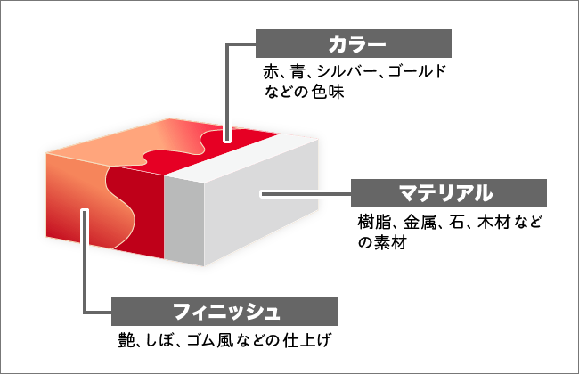 カラー、マテリアル、フィニッシュ