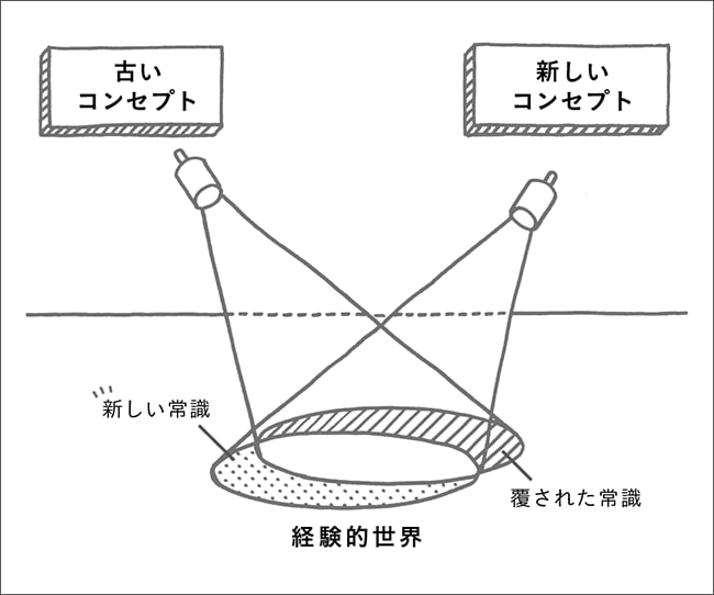 サーチライト図