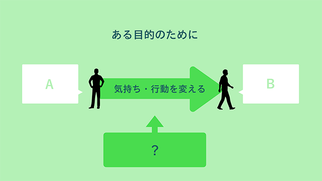 今回はこれだけ覚えてもらえれば大丈夫