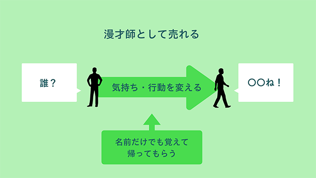 全部伝えようと欲張らずに、「今回はこれだけ分かってもらえればいい」を積み重ねていく