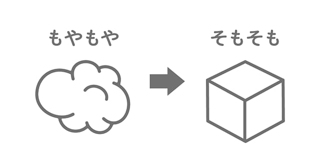 もやもや・そもそもの図