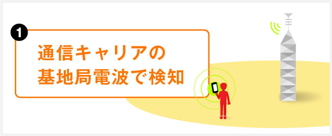 通信キャリアの基地局で検知