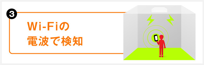 wi-fiの電波で検知