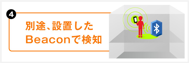 別途、設置したBeaconで検知