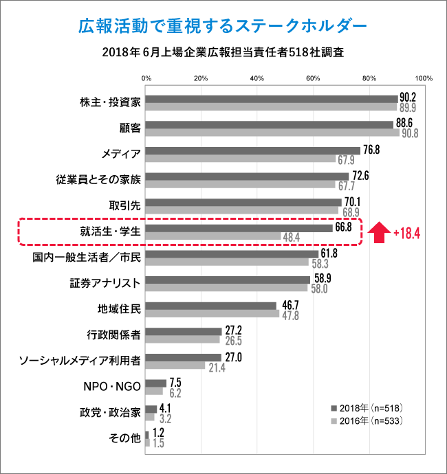 図