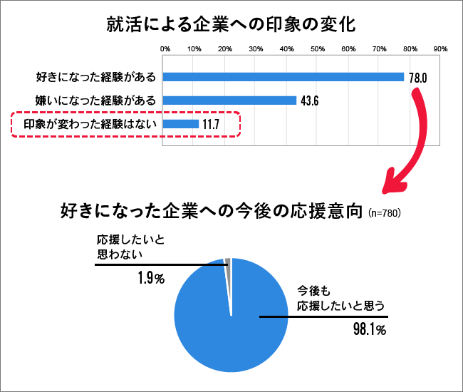 図