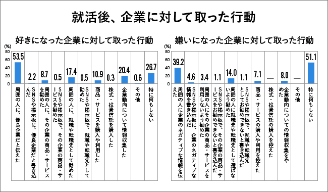 図