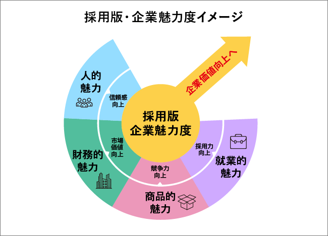 図