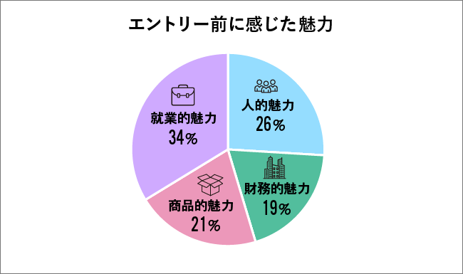 図