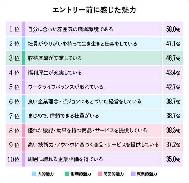 図