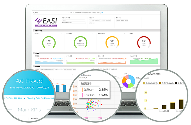 EASITM Monitoringのオンラインレポートのイメージ図