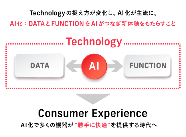 勝手に快適時代へ