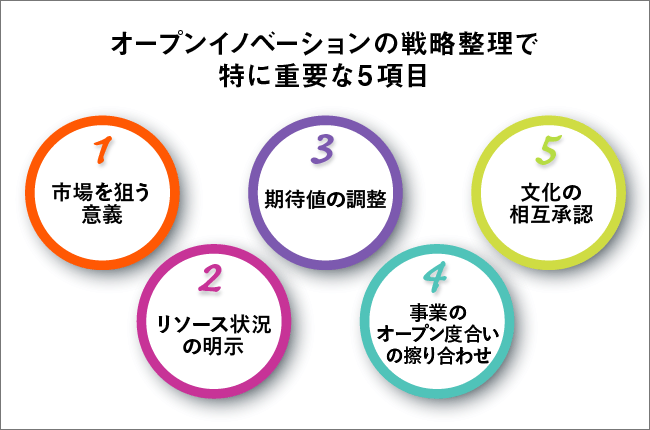 戦略整理で重要な5項目