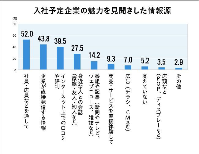 図