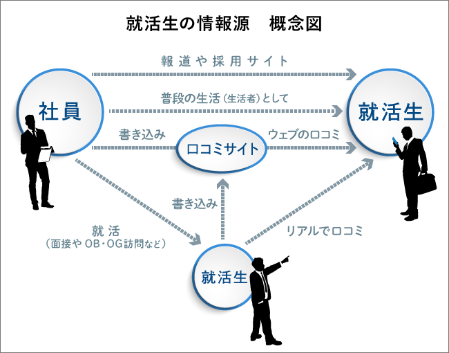 図