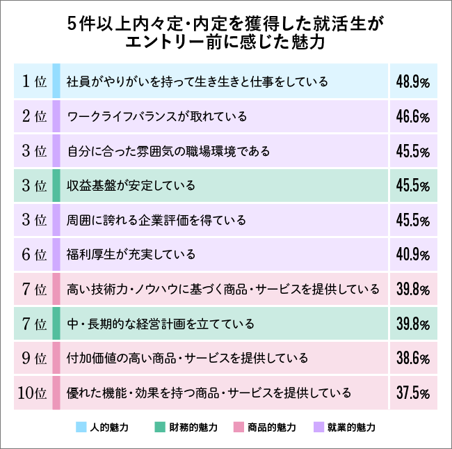 図